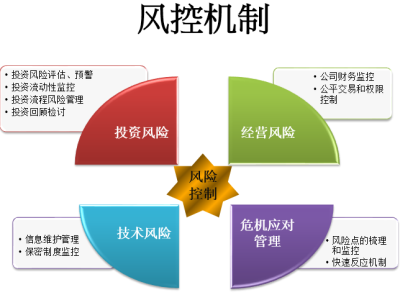 科技政策風險管理的與應(yīng)對之道