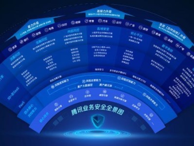 信息科技風(fēng)險(xiǎn)三道防線，構(gòu)建安全穩(wěn)定的數(shù)字時(shí)代