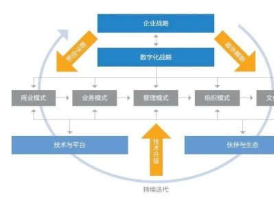 數(shù)字科技浪潮中的風險與解析