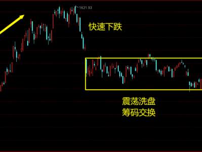 科技股的風(fēng)險(xiǎn)解析，投資背后的未知數(shù)