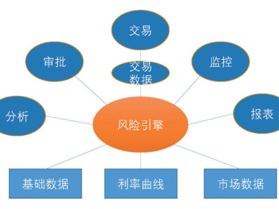 揭秘科技公司虛擬賬戶風險，如何防范與應對