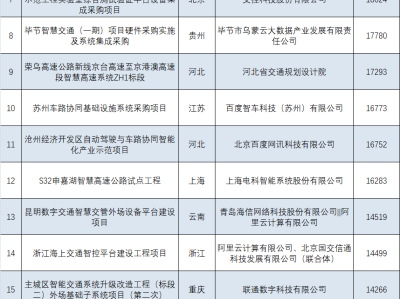 光迅科技中標(biāo)，助力智慧城市創(chuàng)新發(fā)展