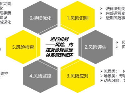 科技管理合規(guī)風(fēng)險(xiǎn)點(diǎn)排查，全面解析與應(yīng)對(duì)策略
