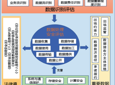 科技風險評估，總結(jié)、回顧與未來展望