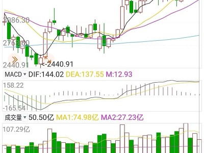 光迅科技KDJ指標深度解析，解碼股價波動的奧秘