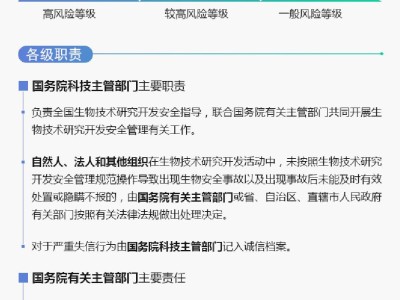科技生物安全風險評估，構建和諧共生的人類與自然未來