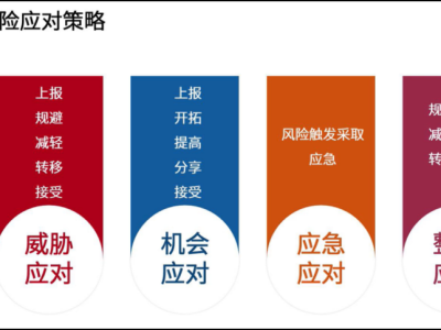 科技風(fēng)險(xiǎn)與應(yīng)對策略解析