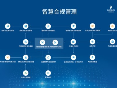 科技企業(yè)合規(guī)風(fēng)險管控，構(gòu)建穩(wěn)健發(fā)展的基石