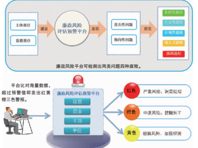 科技風(fēng)險(xiǎn)防控，構(gòu)建安全創(chuàng)新生態(tài)的必由之路