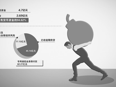 凱樂科技重大風(fēng)險提示，投資者需警惕潛在風(fēng)險