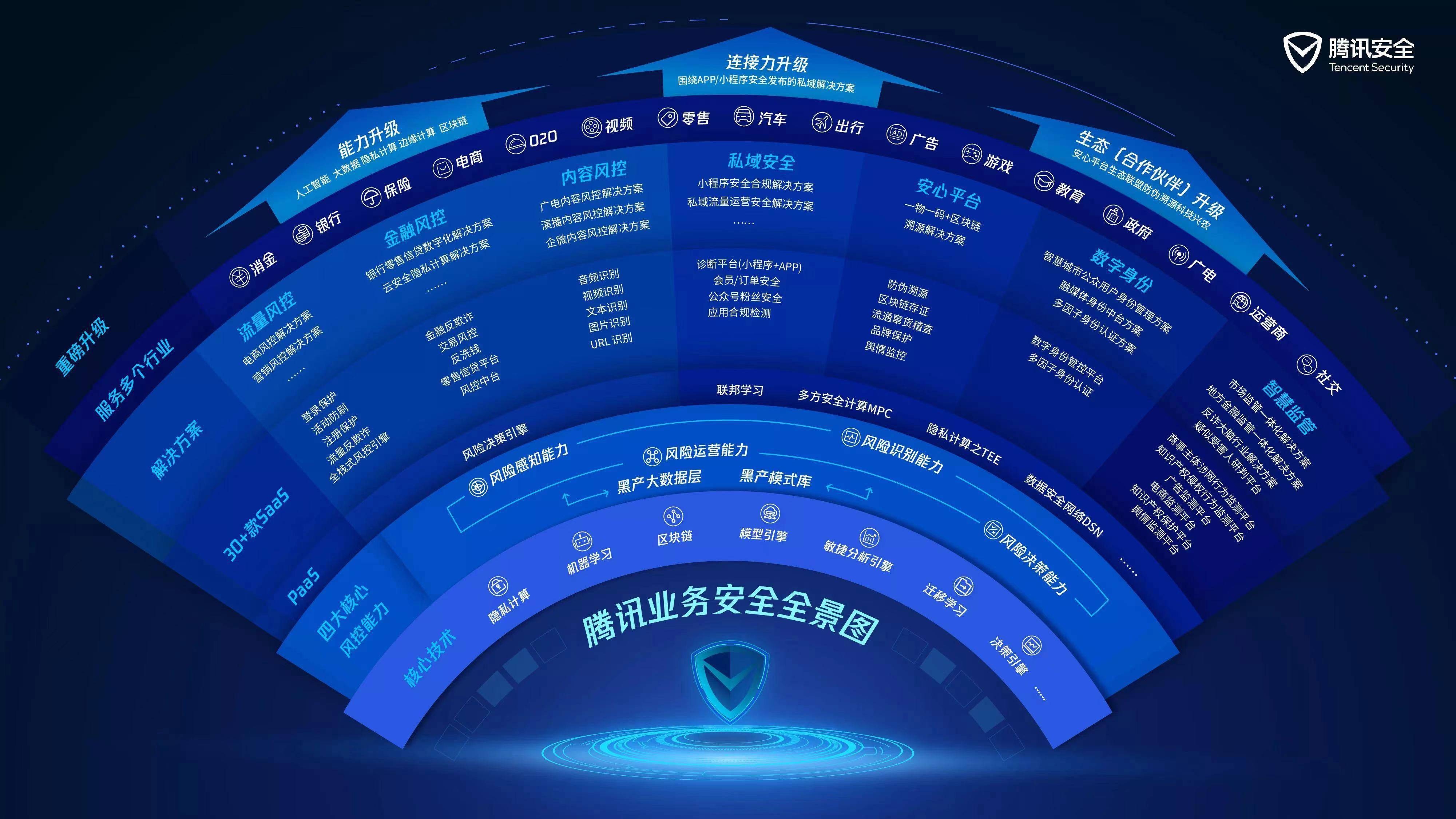 信息科技風(fēng)險管理，構(gòu)建企業(yè)數(shù)字安全的堅實(shí)防線,第1張