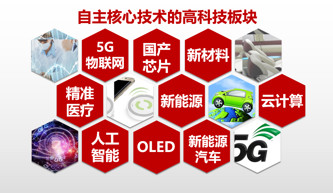 科技股回落，投資者需警惕的風險與機遇,第1張