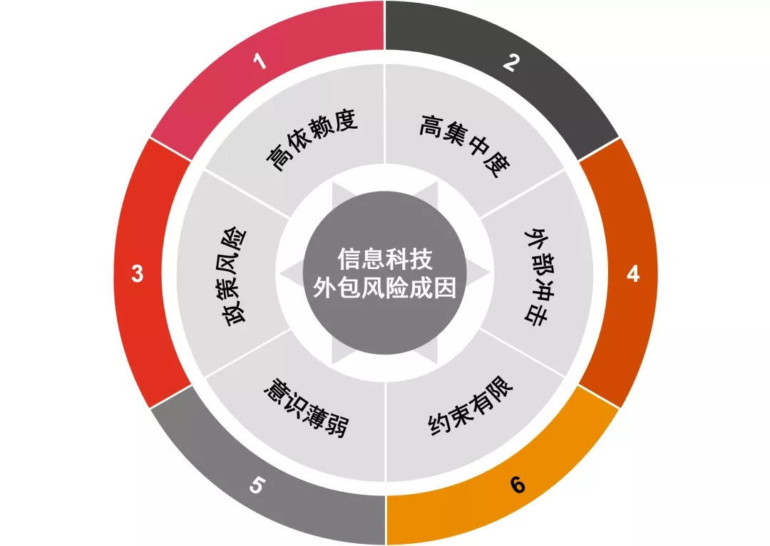 信息科技外包風(fēng)險解析，企業(yè)如何規(guī)避潛在危機(jī),第1張