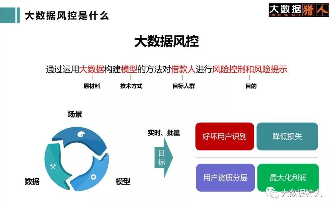 科技手段在風(fēng)險控制中的應(yīng)用與創(chuàng)新,第1張