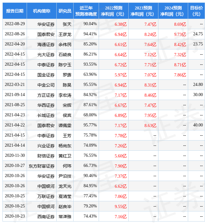 光迅科技攜手國泰君安，共筑智慧金融新篇章,第1張