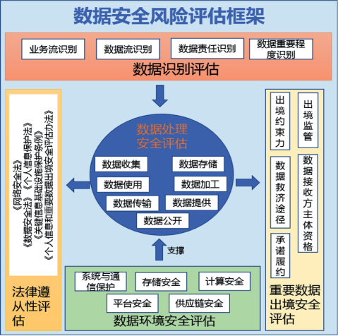 科技風險評估，總結(jié)、回顧與未來展望,科技風險評估示意圖,科技風險評估總結(jié),國際科技風險,第1張