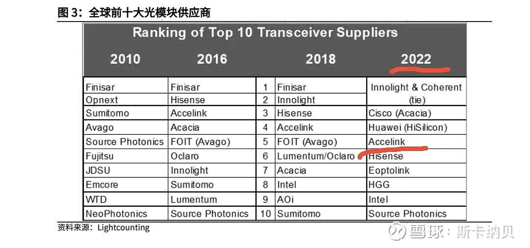 光迅科技債券票面利率分析，投資價值與風險考量,第1張