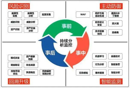 企業(yè)科技創(chuàng)新風(fēng)險防范，策略與實施路徑,第1張