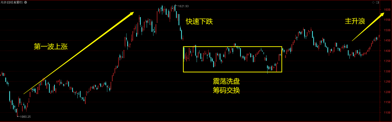 科技股的風(fēng)險(xiǎn)與機(jī)遇，探究科技股的投資風(fēng)險(xiǎn)與潛力,科技股投資圖解,科技股沒有風(fēng)險(xiǎn)嗎為什么,第1張