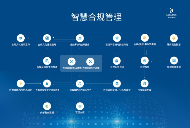 科技部強(qiáng)化合規(guī)風(fēng)險(xiǎn)排查，筑牢科技創(chuàng)新安全防線,第1張