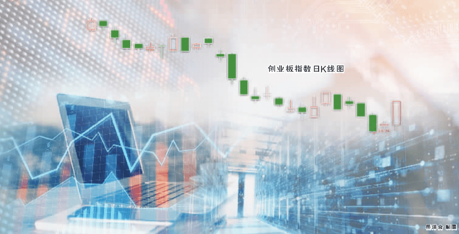 科技股回落，今天的市場風(fēng)險與未來展望,第1張