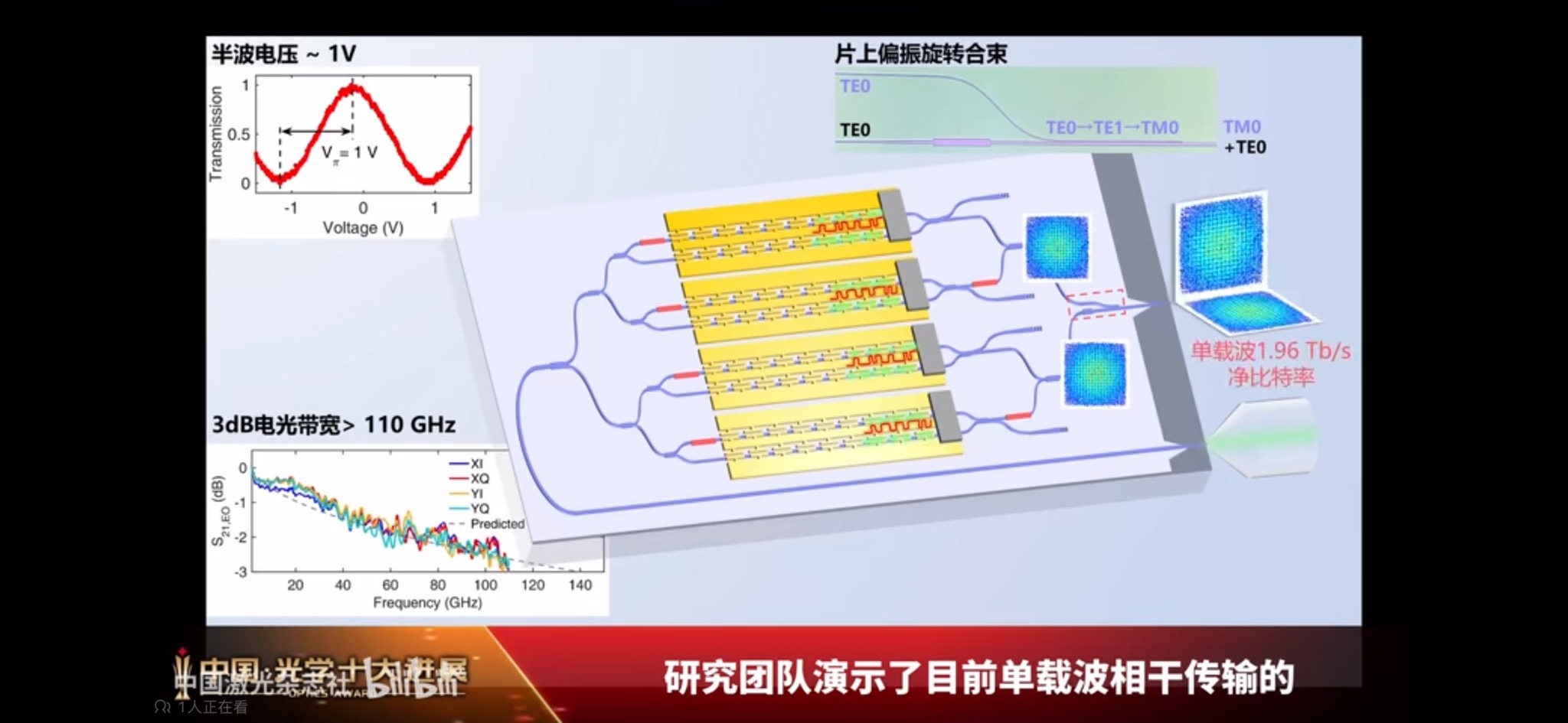 光庫(kù)光迅，攜手引領(lǐng)信領(lǐng)域價(jià)值新,信行業(yè)圖,光庫(kù)科技和光迅科技價(jià)值,第1張