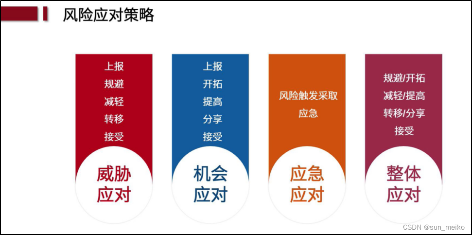 科技風(fēng)險(xiǎn)與應(yīng)對(duì)策略解析,科技風(fēng)險(xiǎn)活動(dòng)示意圖,信息科技風(fēng)險(xiǎn)活動(dòng),科技風(fēng)險(xiǎn)監(jiān)測(cè),信息科技風(fēng)險(xiǎn)監(jiān)測(cè),第1張