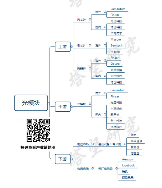 光迅科技與華工科技，差異化競(jìng)爭(zhēng)，共繪科技發(fā)展藍(lán)圖,信領(lǐng)域企業(yè)對(duì)比,光迅科技對(duì)比華工科技,第1張