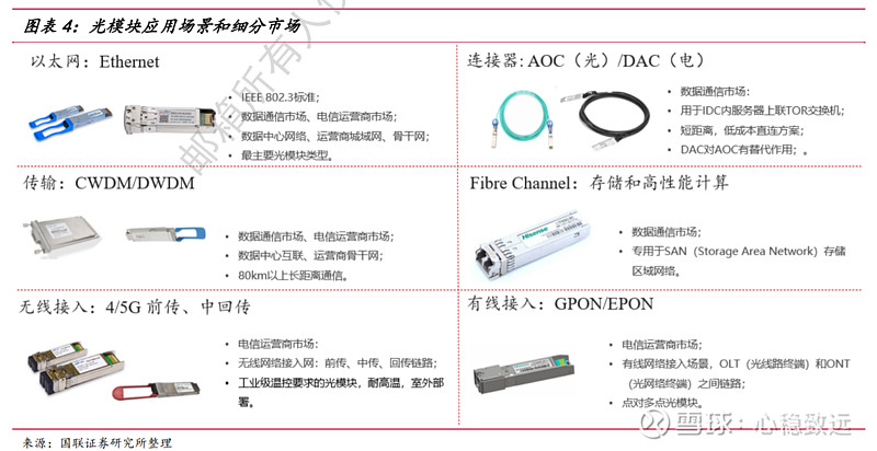 光模塊多樣類型解析，光迅科技解碼通信領(lǐng)域應(yīng)用奧秘,光迅科技產(chǎn)品圖,光迅科技光模塊類型,解析光迅科技,光迅科技的光模塊,光迅科技光模塊產(chǎn)品,第1張